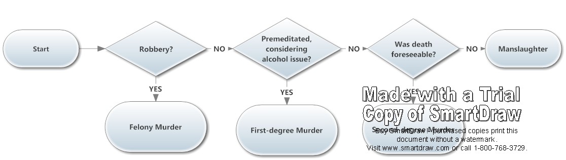 How the Huguely jury might — or could — approach the decision