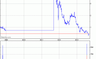 McDonnell trial — Star Scientific stock was a dog